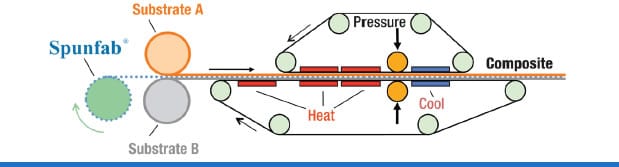 Spunfab Adhesive Continuous Fusing