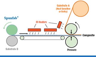 Spunfab Adhesive Open Infa-Red System